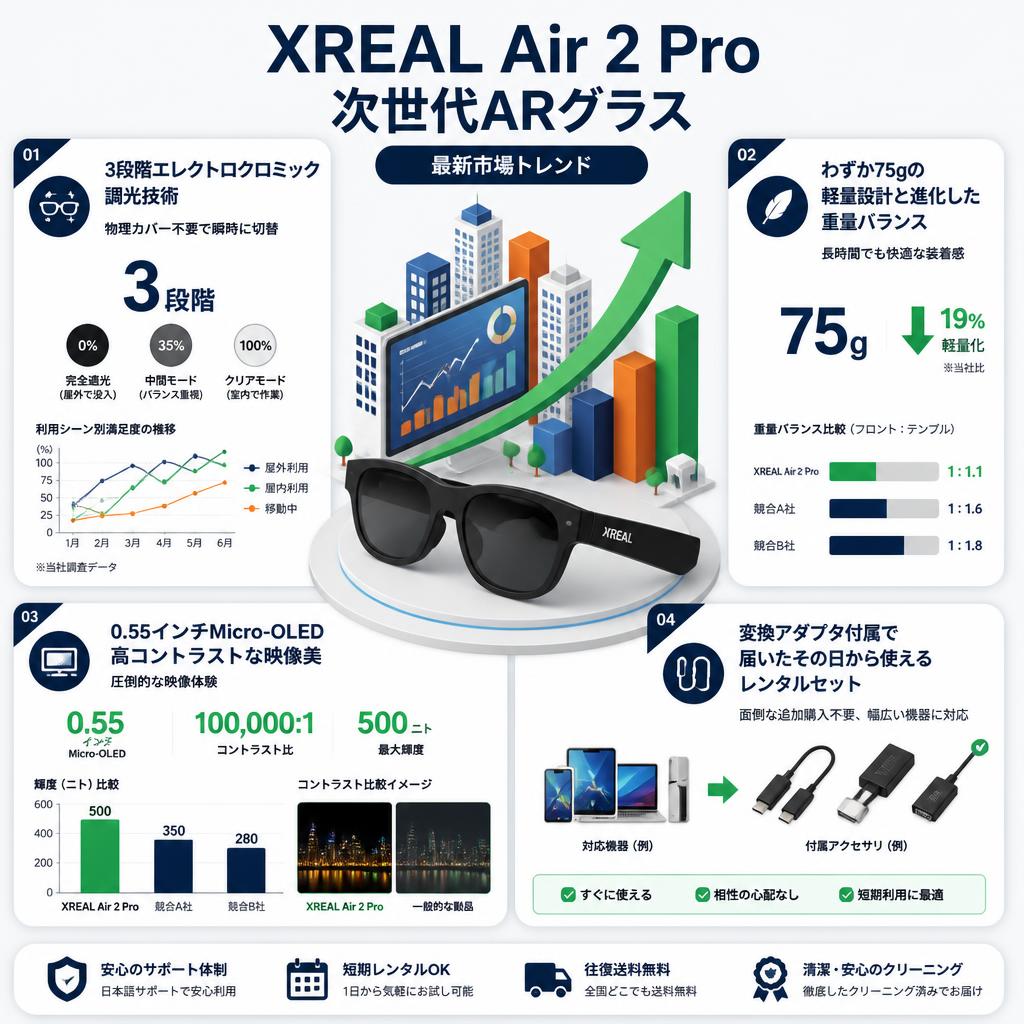 XREAL Air 2 Pro 次世代ARグラス セールスポイント