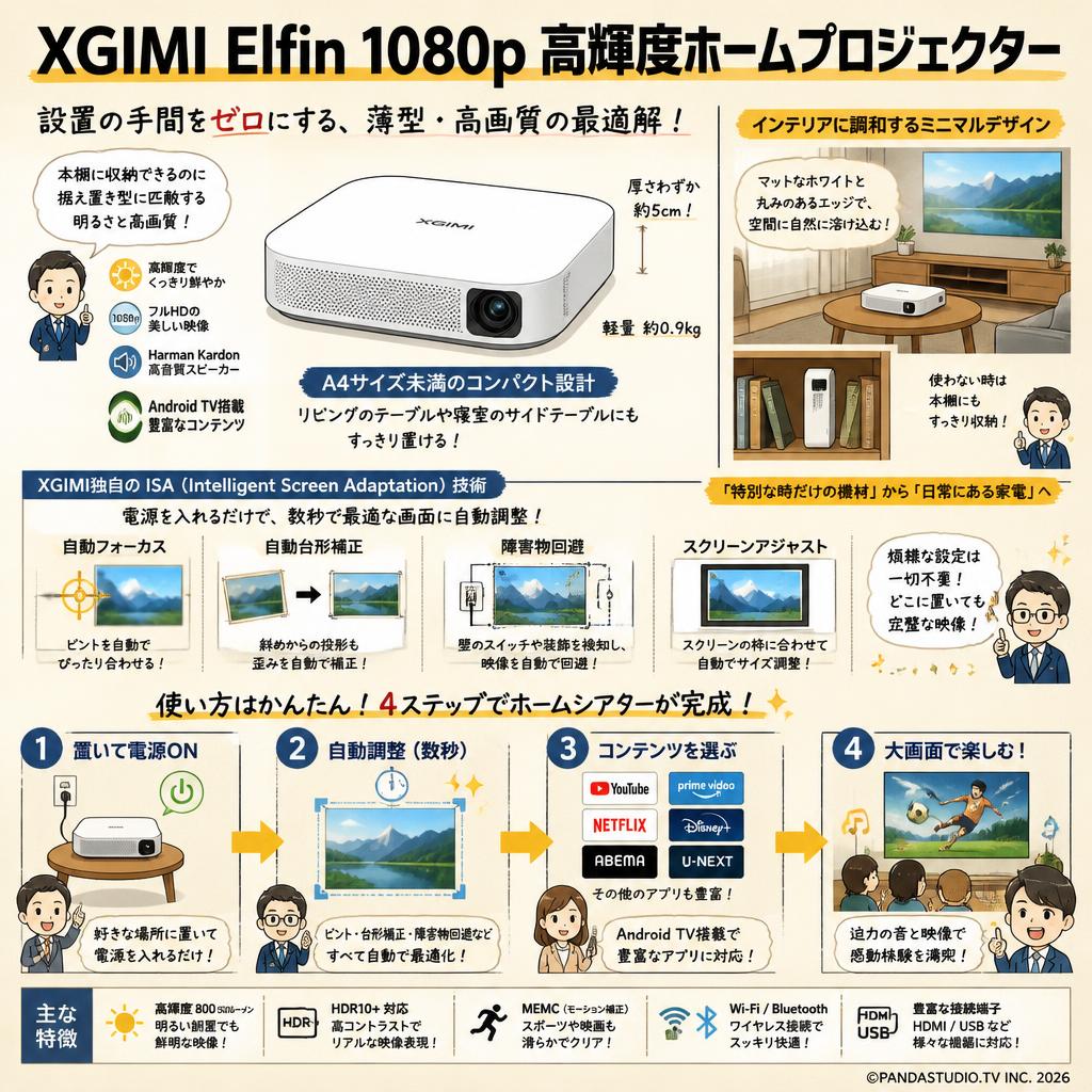 XGIMI Elfin 1080p 高輝度ホームプロジェクター 概要