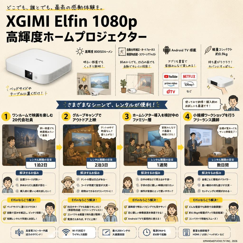 XGIMI Elfin 1080p 高輝度ホームプロジェクター おもな対象のお客様