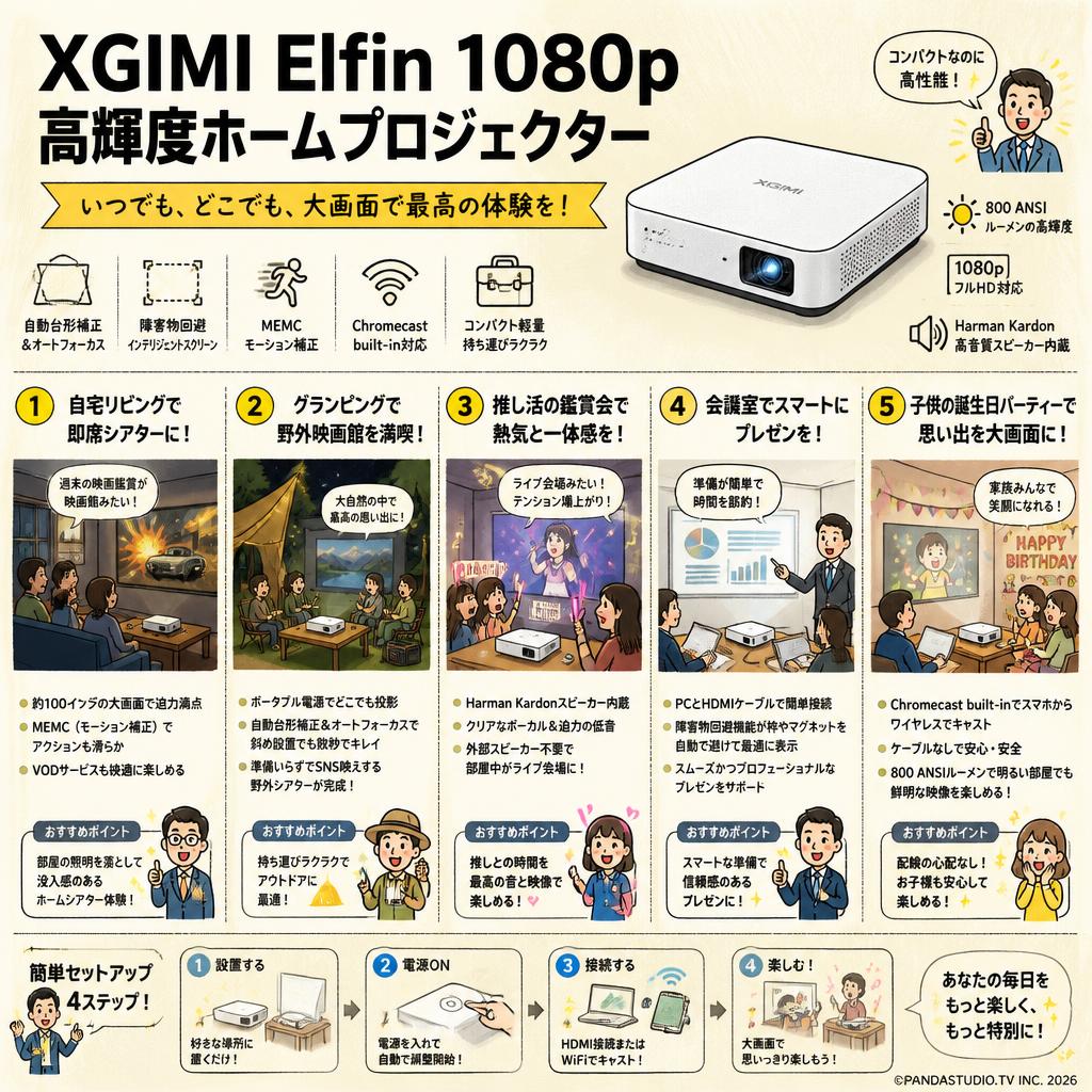 XGIMI Elfin 1080p 高輝度ホームプロジェクター 用途