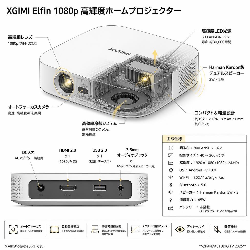 XGIMI Elfin 1080p 高輝度ホームプロジェクター スペック