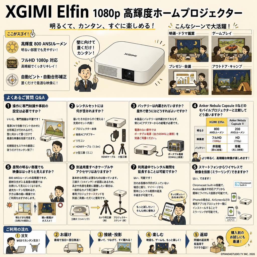 XGIMI Elfin 1080p 高輝度ホームプロジェクター FAQ（よくある質問と答え）