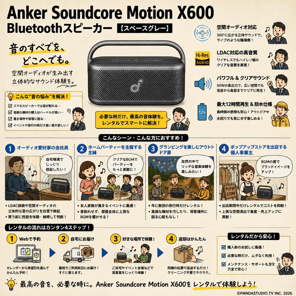 Anker Soundcore Motion X600 Bluetoothスピーカー【スペースグレー】 おもな対象のお客様