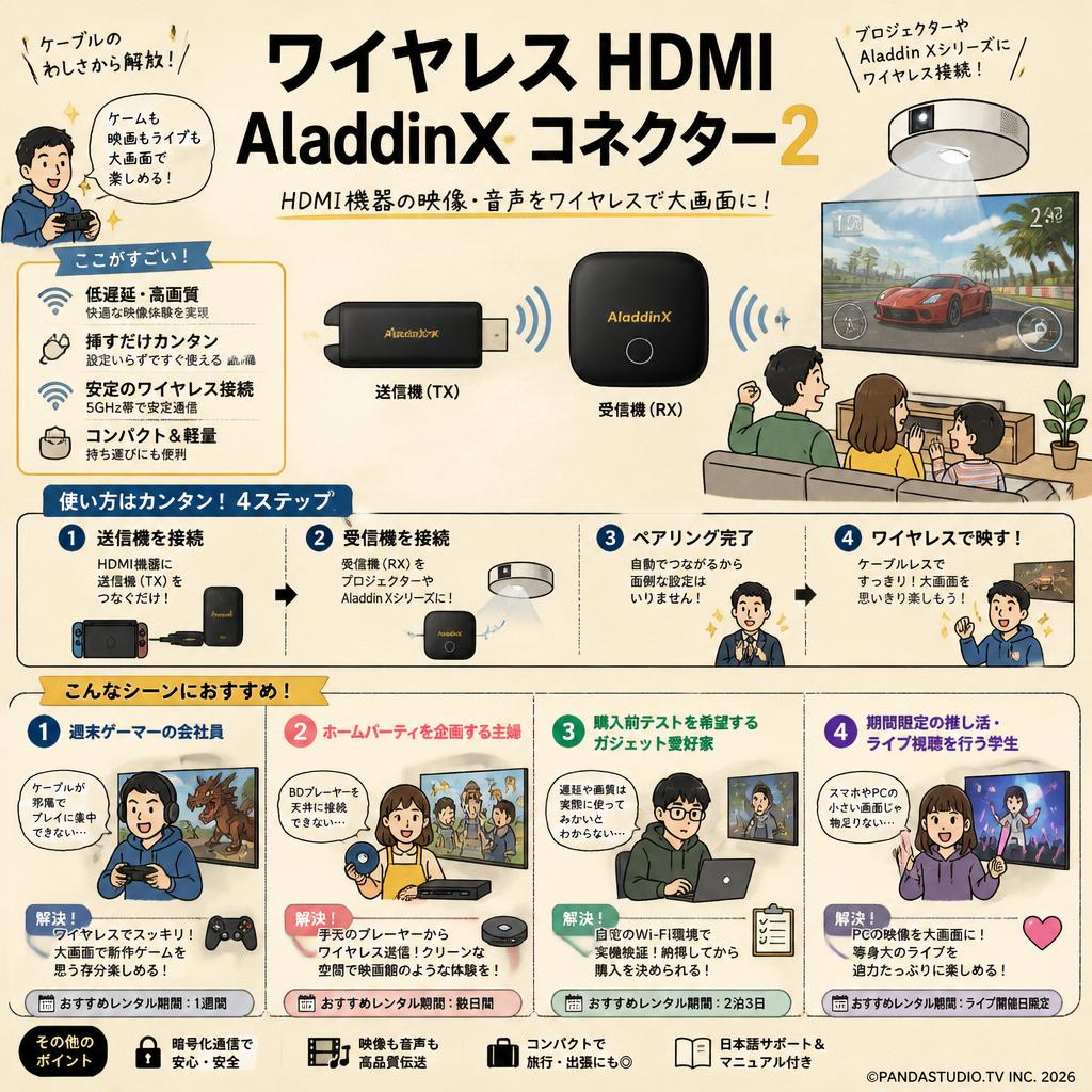 ワイヤレス HDMI AladdinX コネクター2 おもな対象のお客様