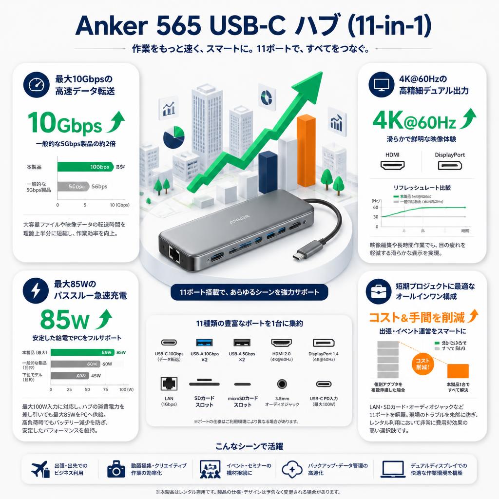 Anker 565 USB-C ハブ (11-in-1) セールスポイント
