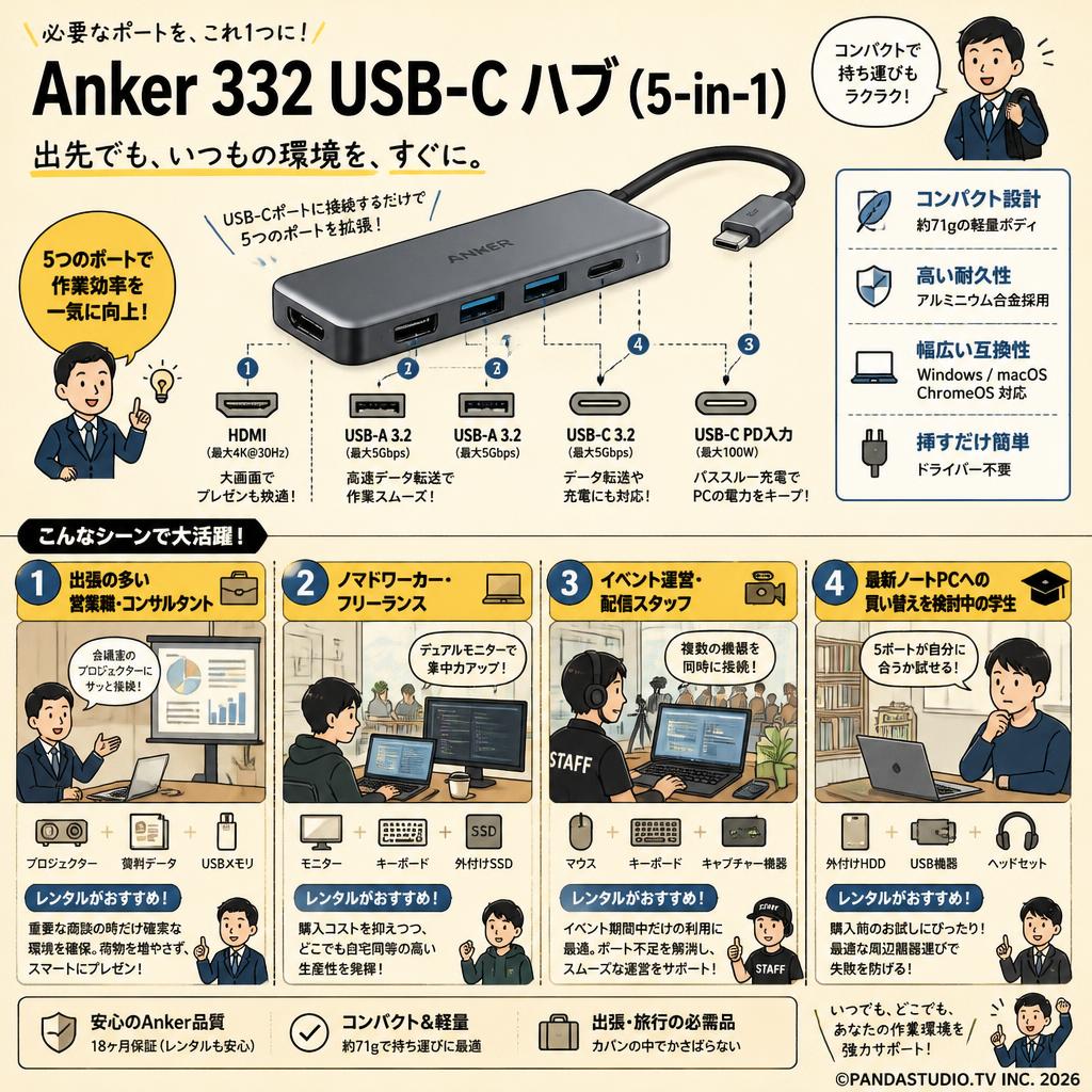 Anker 332 USB-C ハブ (5-in-1) おもな対象のお客様