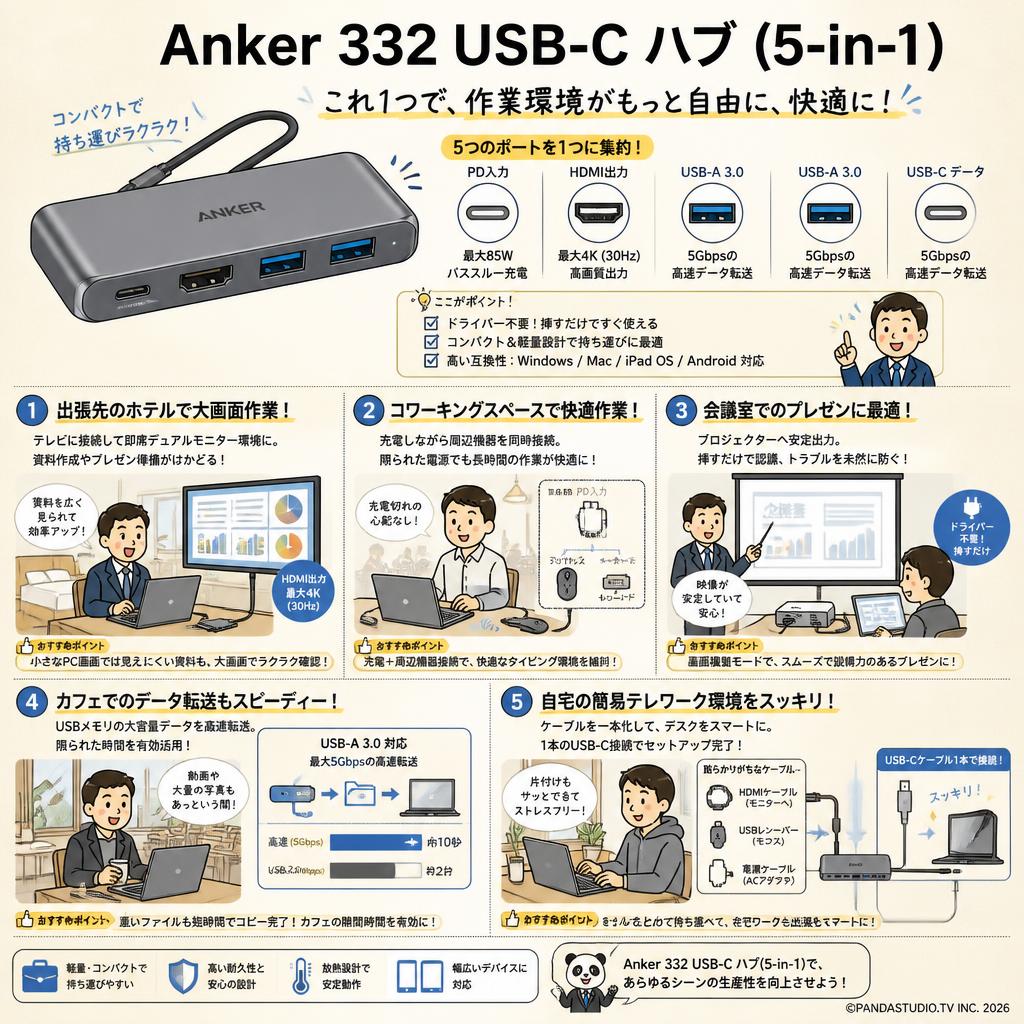 Anker 332 USB-C ハブ (5-in-1) 用途