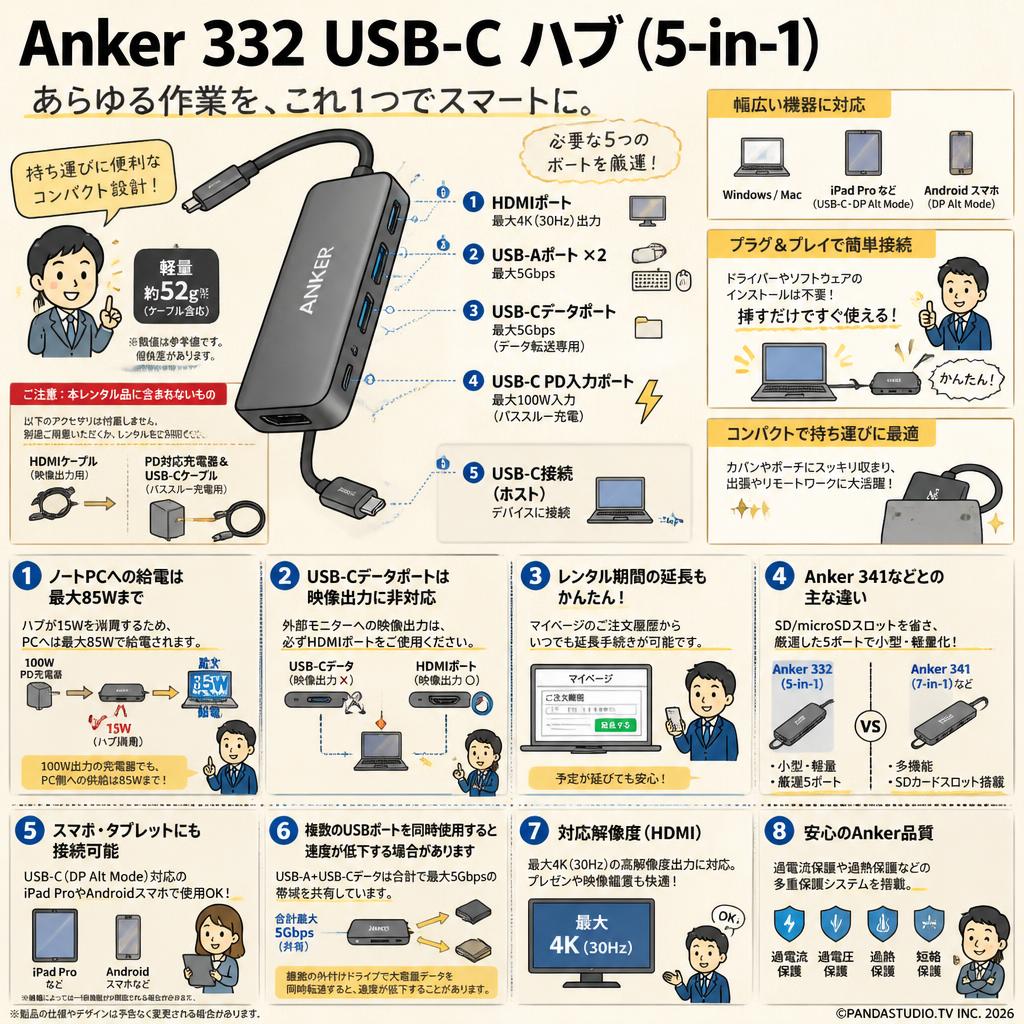Anker 332 USB-C ハブ (5-in-1) FAQ（よくある質問と答え）