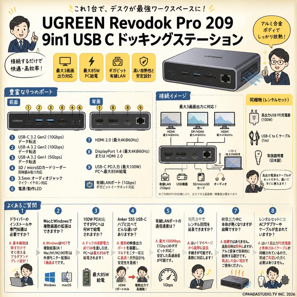 UGREEN Revodok Pro 209 9in1 USB C ドッキングステーション FAQ（よくある質問と答え）