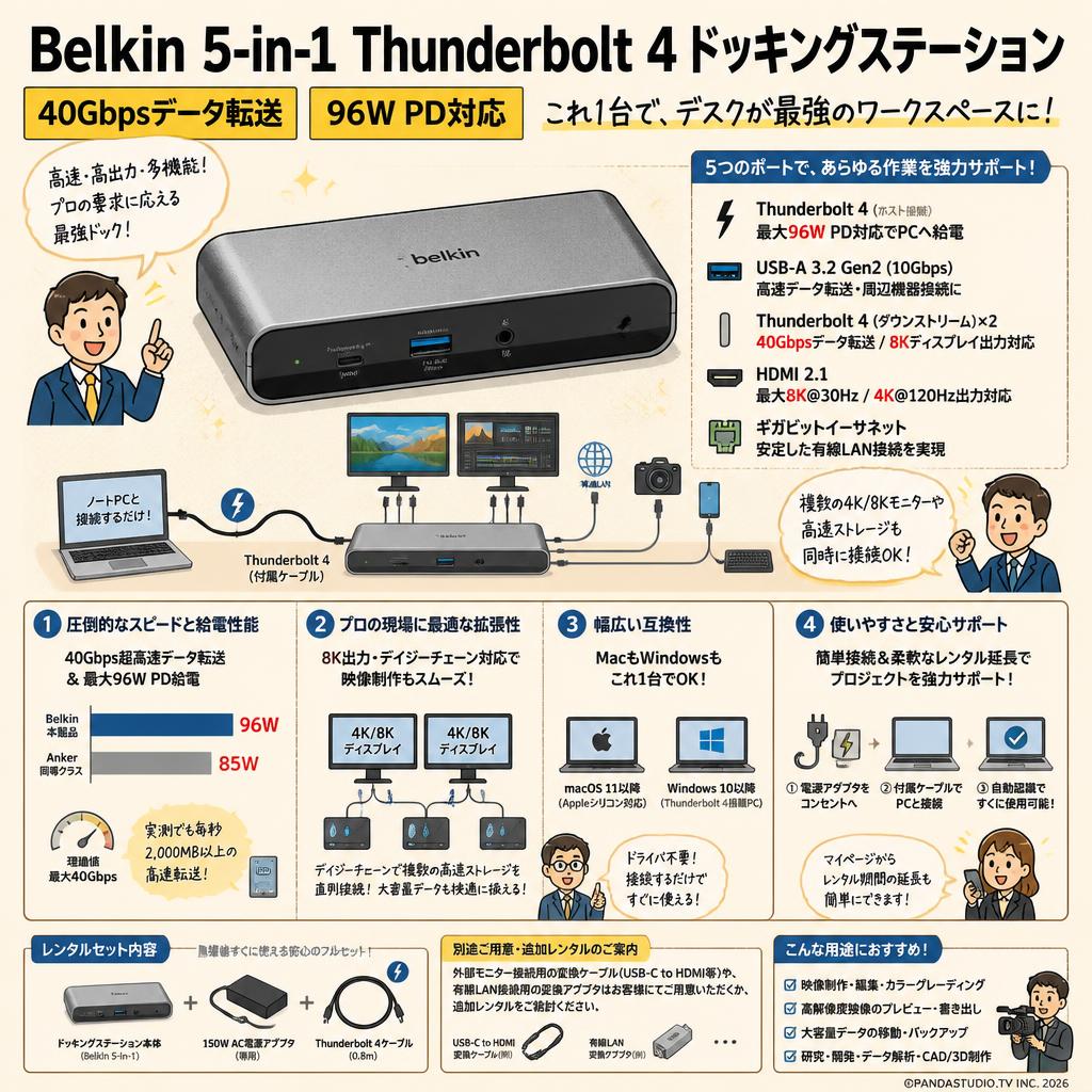 Belkin 5-in-1 Thunderbolt 4ドッキングステーション 40Gbpsデータ転送 96W PD対応 FAQ（よくある質問と答え）