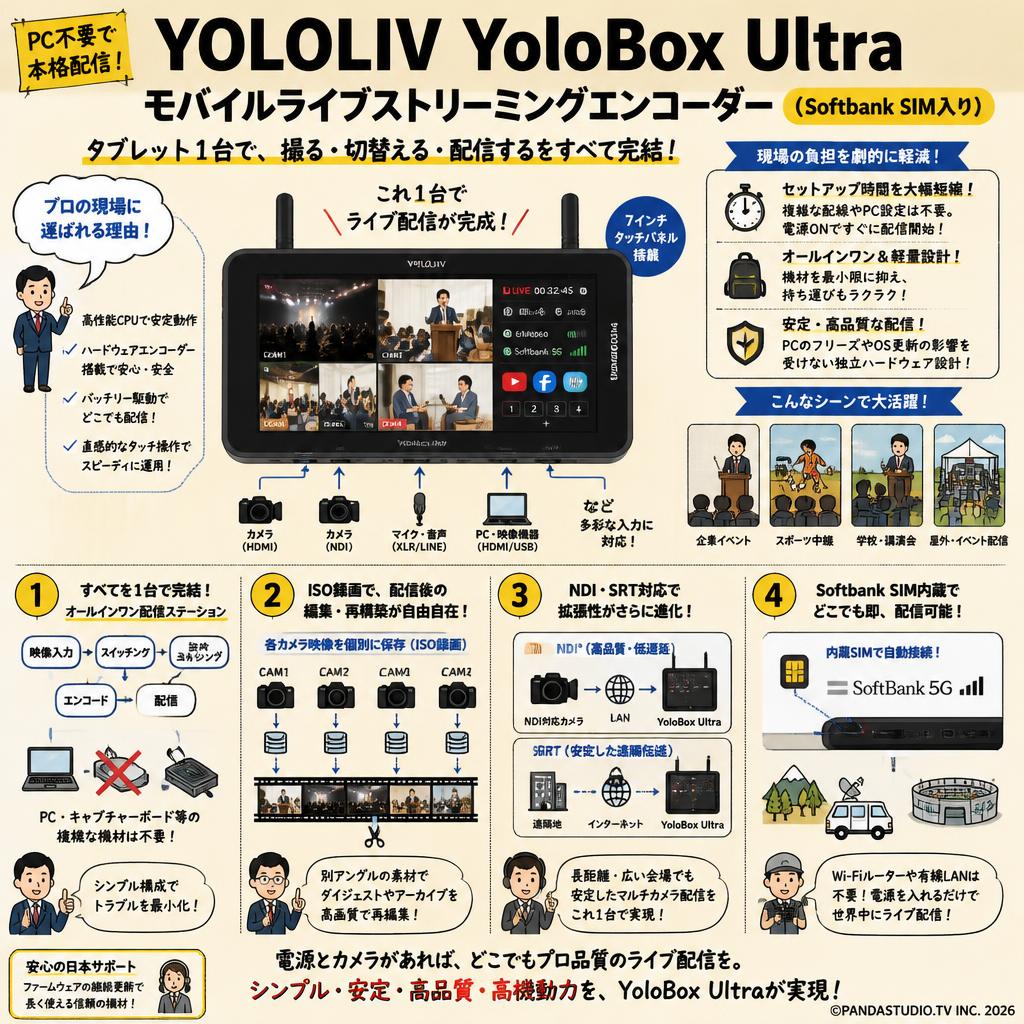 YOLOLIV  YoloBox Ultra モバイルライブストリーミングエンコーダー （Softbank SIM入り） 概要