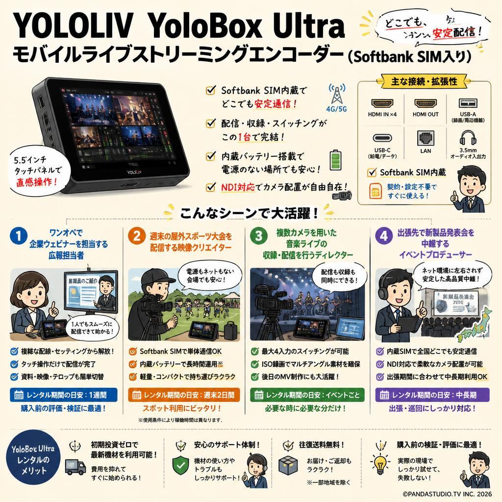 YOLOLIV  YoloBox Ultra モバイルライブストリーミングエンコーダー （Softbank SIM入り） おもな対象のお客様