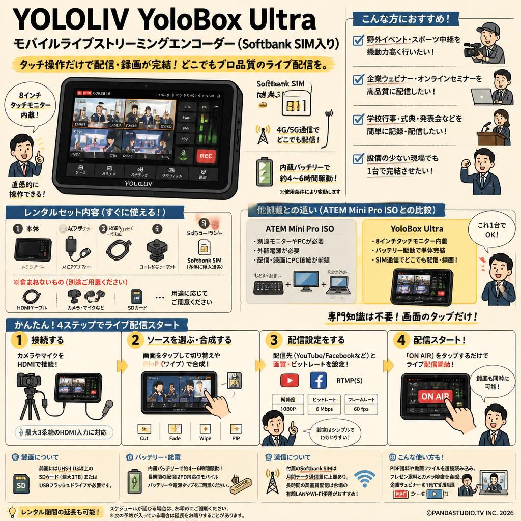 YOLOLIV  YoloBox Ultra モバイルライブストリーミングエンコーダー （Softbank SIM入り） FAQ（よくある質問と答え）
