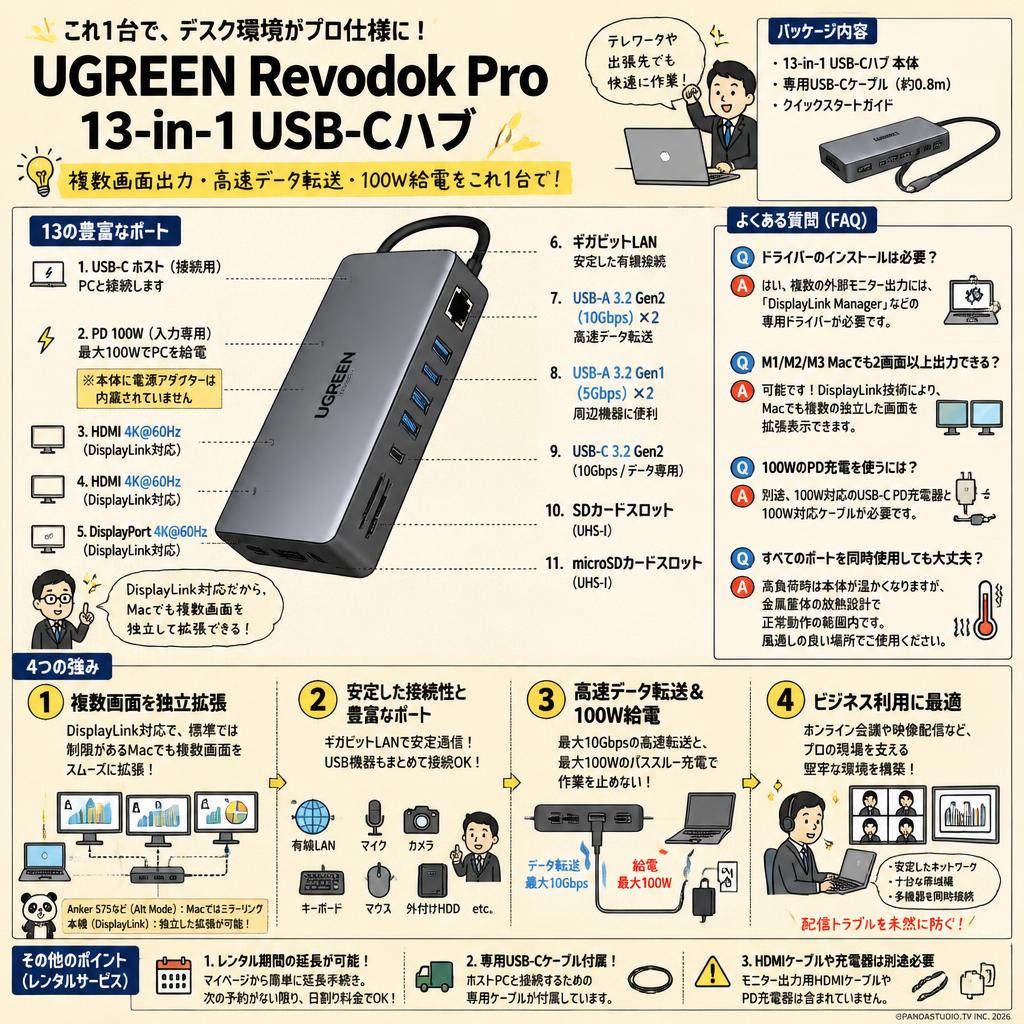 UGREEN Revodok Pro 13-in-1 USB-Cハブ FAQ（よくある質問と答え）