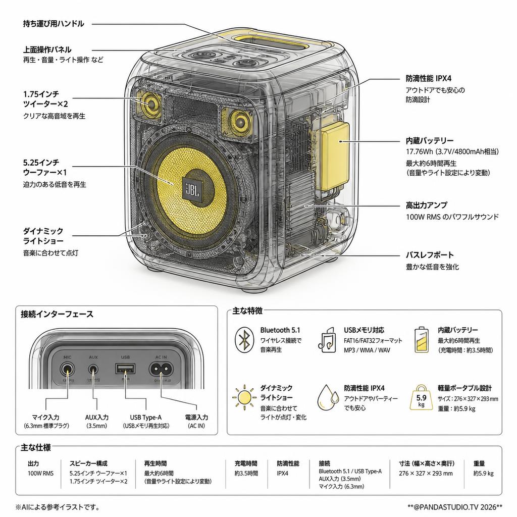 JBL PARTYBOX Encore Essential Bluetoothスピーカー スペック