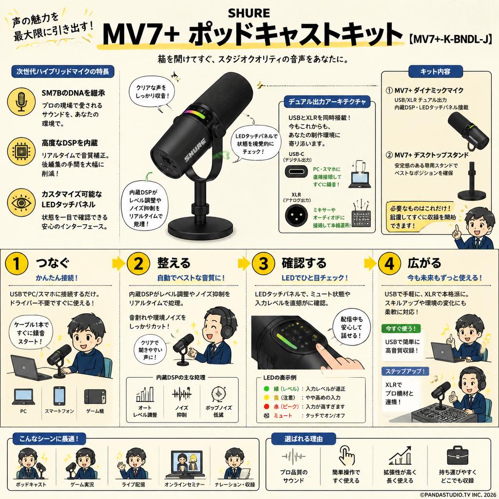 SHURE MV7+ ポッドキャストキット【‎MV7+-K-BNDL-J】 概要
