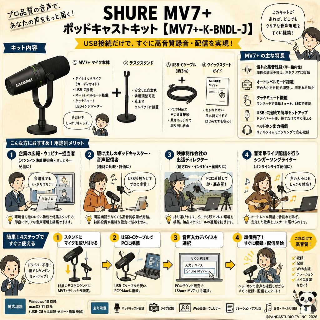 SHURE MV7+ ポッドキャストキット【‎MV7+-K-BNDL-J】 おもな対象のお客様