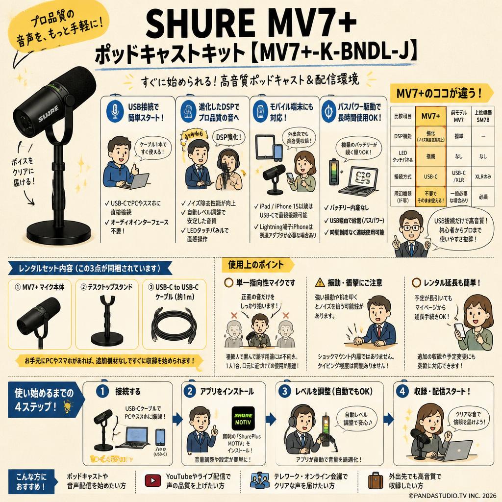 SHURE MV7+ ポッドキャストキット【‎MV7+-K-BNDL-J】 FAQ（よくある質問と答え）