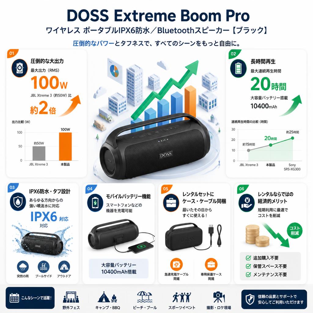 DOSS Extreme Boom Proワイヤレス ポータブルIPX6防水／Bluetoothスピーカー【ブラック】 セールスポイント