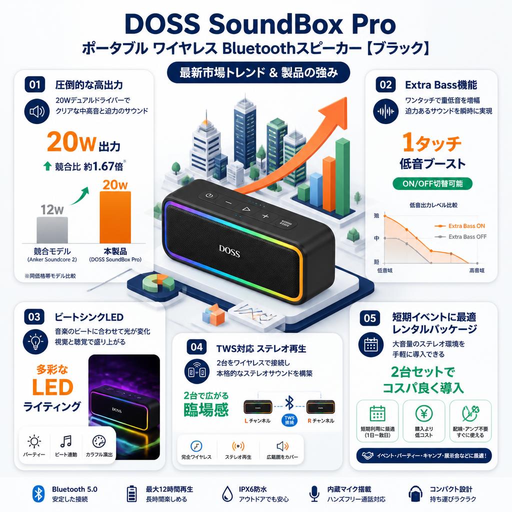 DOSS SoundBox Pro ポータブル ワイヤレス Bluetoothスピーカー【ブラック】 セールスポイント