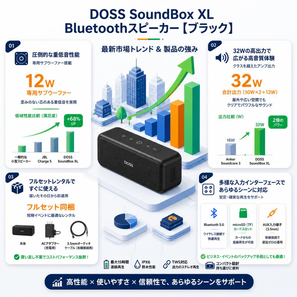 DOSS SoundBox XL Bluetoothスピーカー【ブラック】 セールスポイント