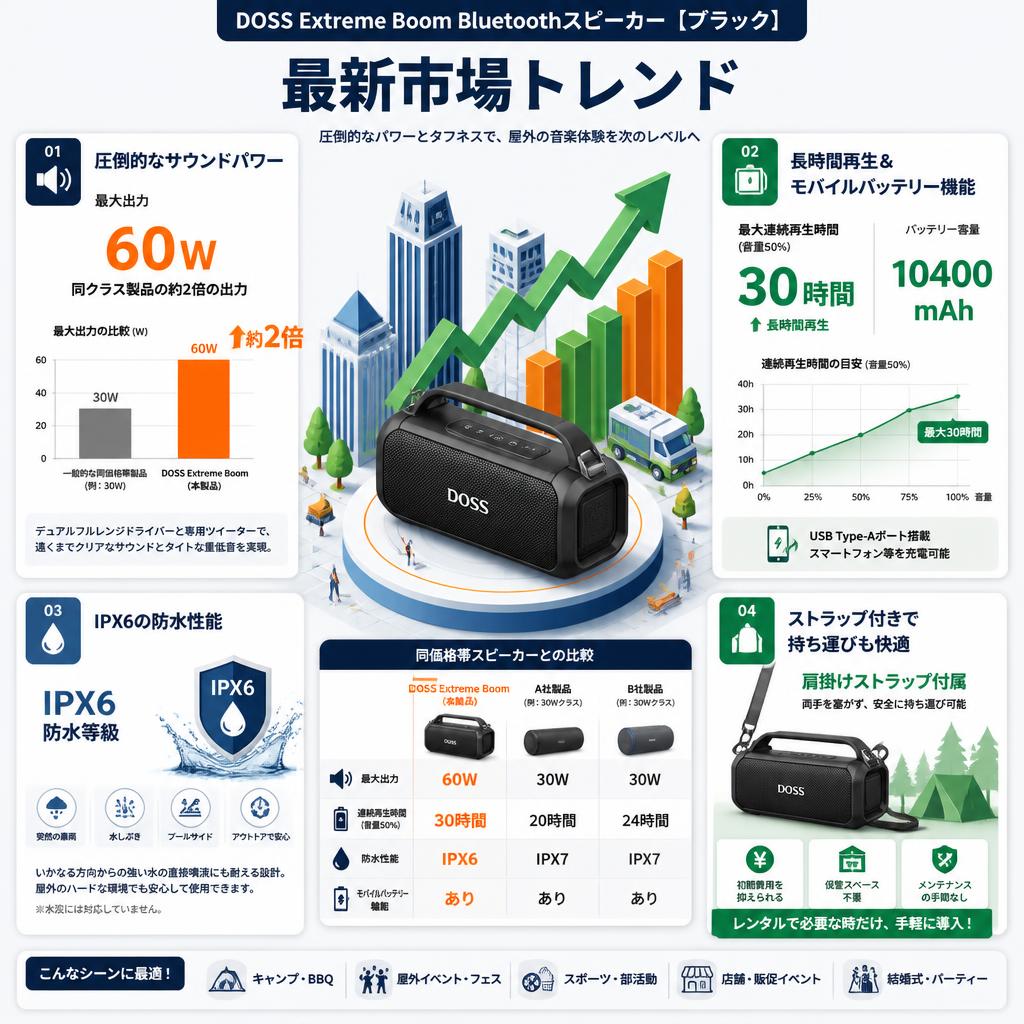 DOSS Extreme Boom Bluetoothスピーカー【ブラック】 セールスポイント