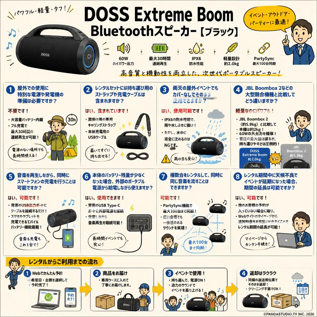 DOSS Extreme Boom Bluetoothスピーカー【ブラック】 FAQ（よくある質問と答え）