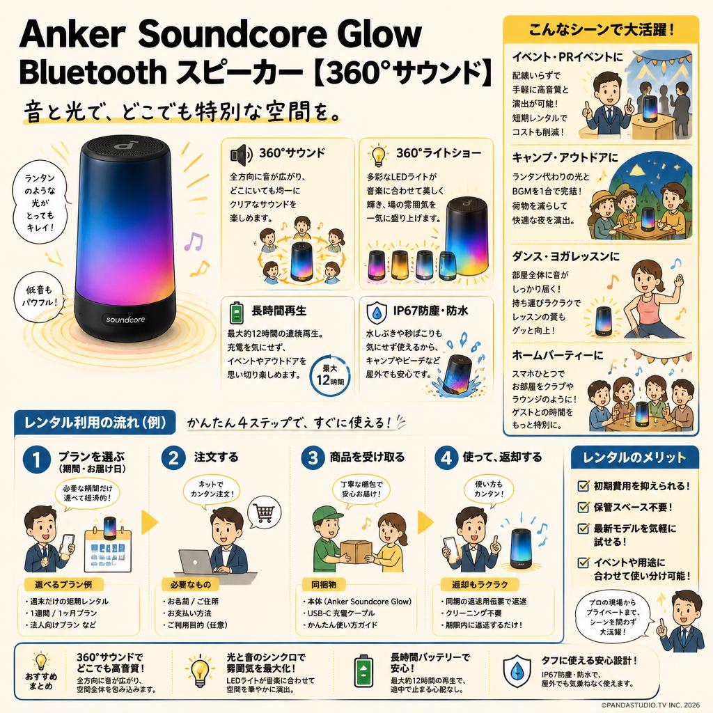 Anker Soundcore Glow Bluetooth スピーカー 【360°サウンド】 おもな対象のお客様