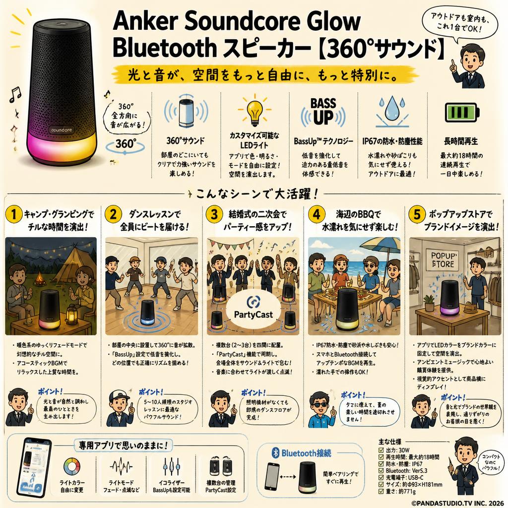 Anker Soundcore Glow Bluetooth スピーカー 【360°サウンド】 用途