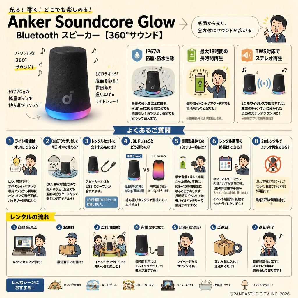 Anker Soundcore Glow Bluetooth スピーカー 【360°サウンド】 FAQ（よくある質問と答え）