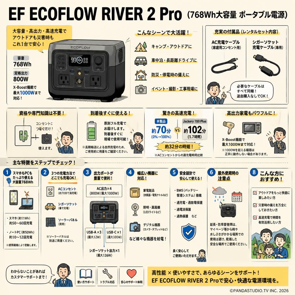 EF ECOFLOW RIVER 2 Pro (768Wh大容量 ポータブル電源) FAQ（よくある質問と答え）