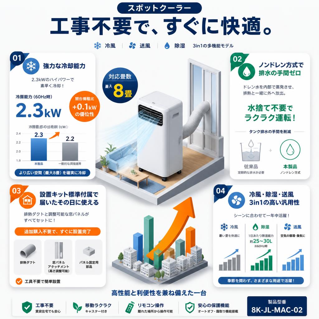 移動式エアコンJL-MAC-02　ノンドレン方式　8畳用　リモコン付き スポットクーラー 工事不要 8畳 2.3kW 冷風 送風 除湿【‎8K-JL-MAC-02