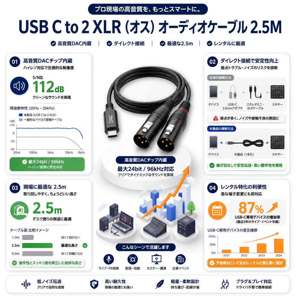 USB C to 2 XLR (オス) オーディオケーブル2.5M セールスポイント