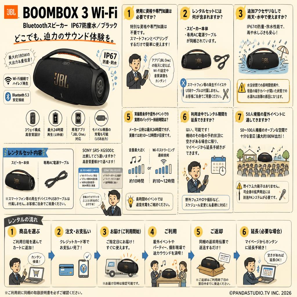 JBL BOOMBOX 3 Wi-Fi BluetothスピーカーIP67防塵水/ブラック FAQ（よくある質問と答え）