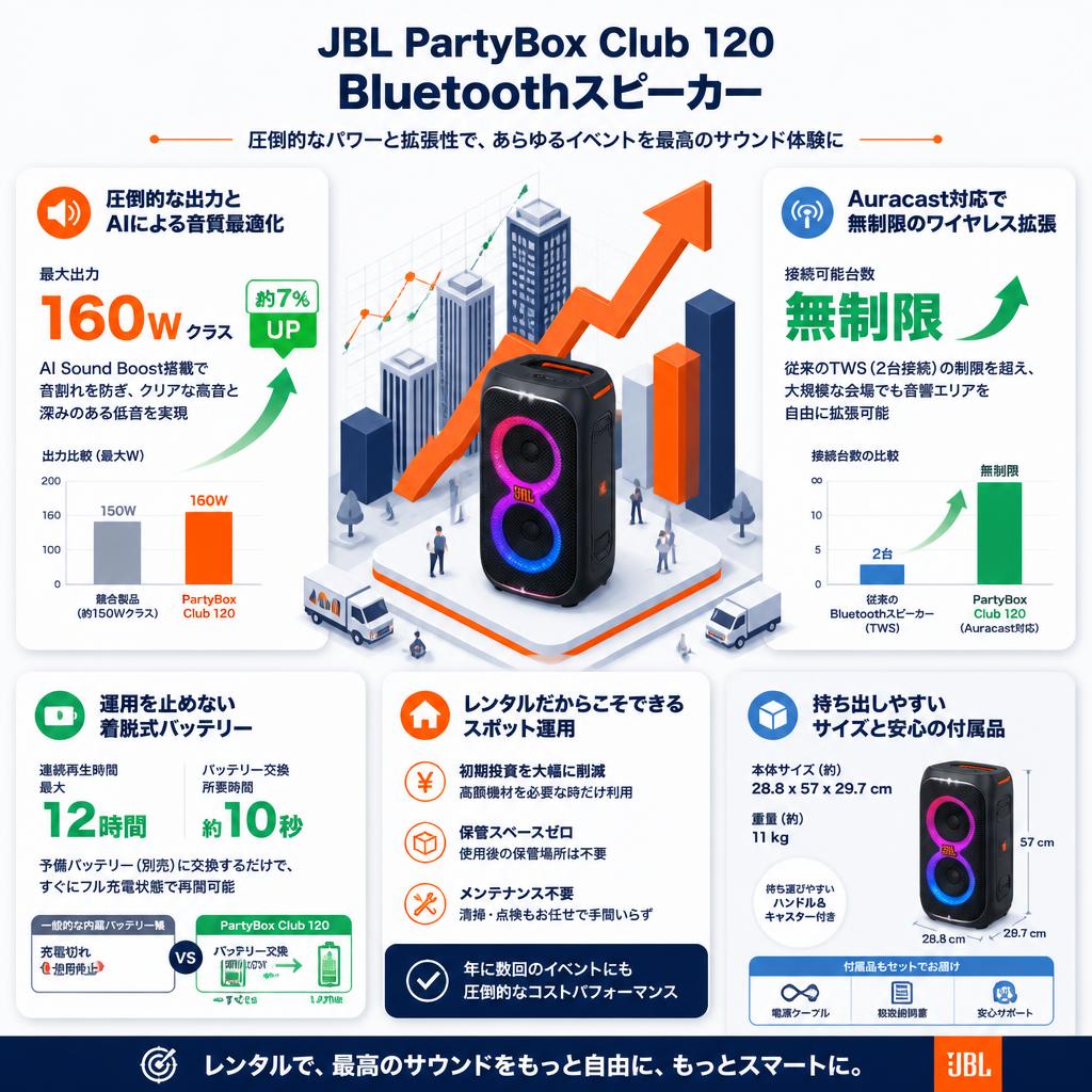 JBL PartyBox Club 120 Bluetoothスピーカー セールスポイント