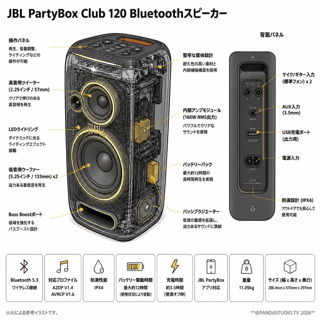 JBL PartyBox Club 120 Bluetoothスピーカー スペック