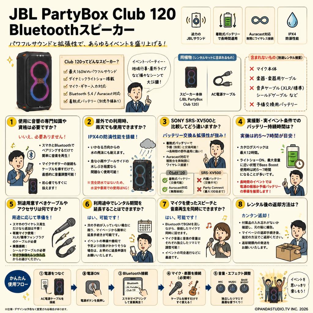 JBL PartyBox Club 120 Bluetoothスピーカー FAQ（よくある質問と答え）
