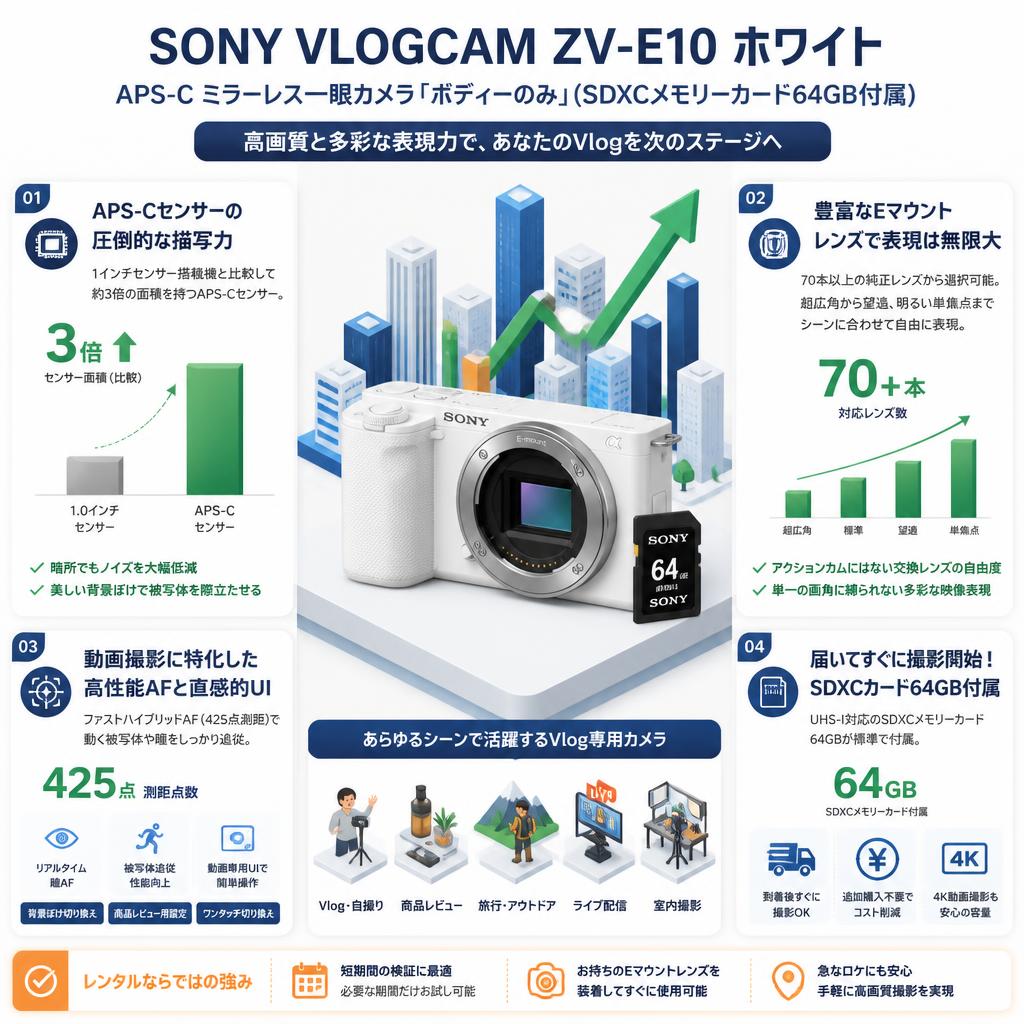 SONY VLOGCAM APS-C ミラーレス一眼カメラ ZV-E10 ホワイト「ボディーのみ」 (SDXCメモリーカード64GB付属) セールスポイント