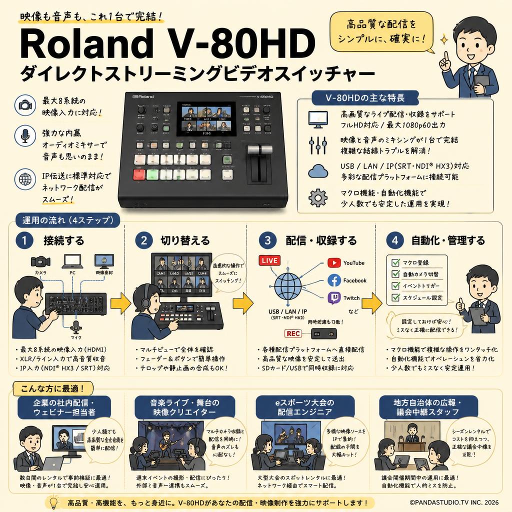 Roland V-80HD ダイレクトストリーミングビデオスイッチャー おもな対象のお客様
