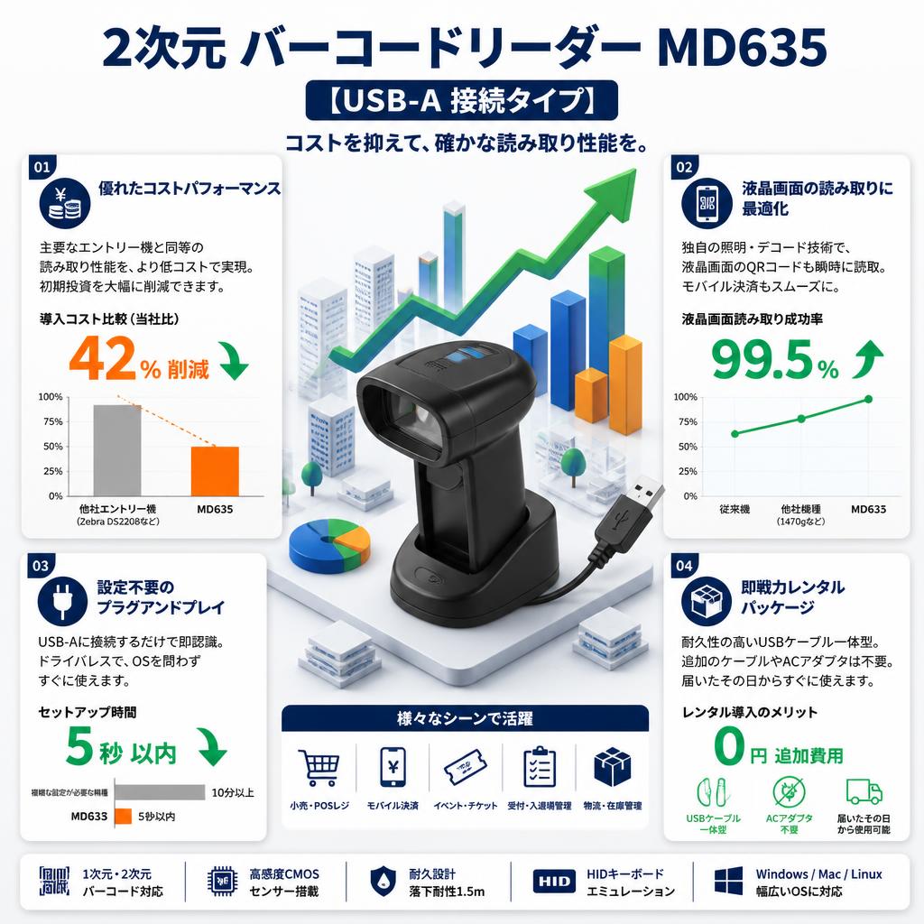 2次元 バーコードリーダー MD635【USB-A 接続タイプ】 セールスポイント