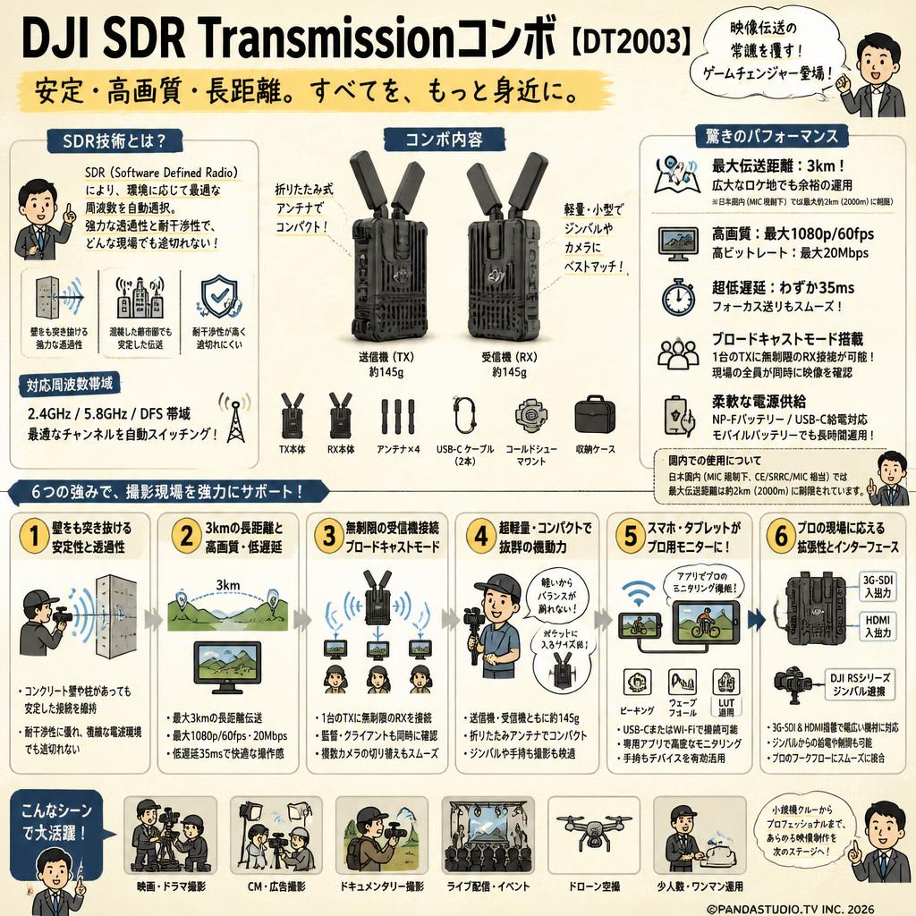DJI SDR Transmissionコンボ【DT2003】 概要