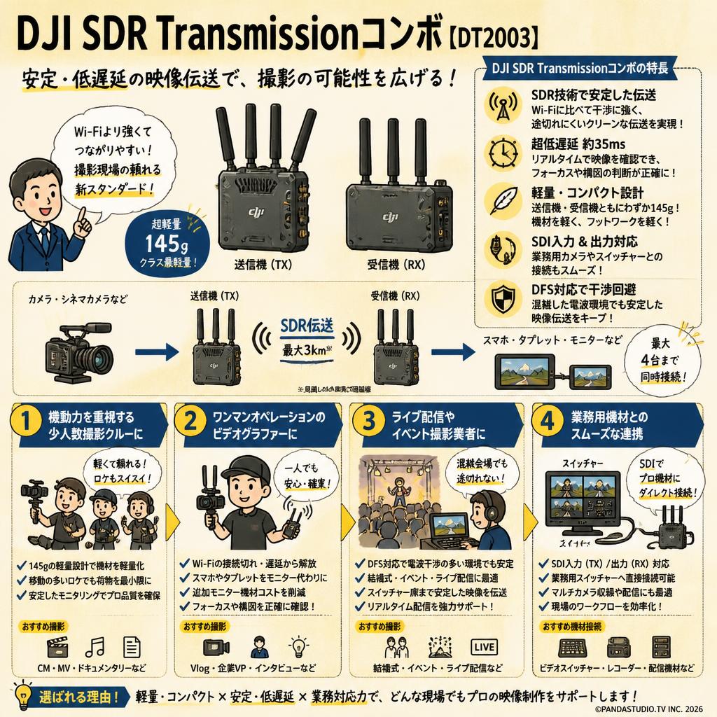 DJI SDR Transmissionコンボ【DT2003】 おもな対象のお客様
