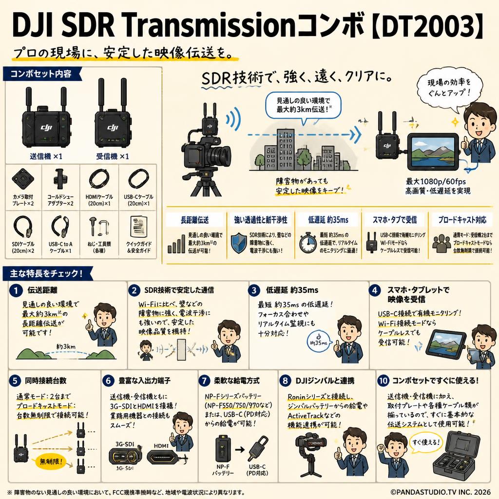 DJI SDR Transmissionコンボ【DT2003】 FAQ（よくある質問と答え）