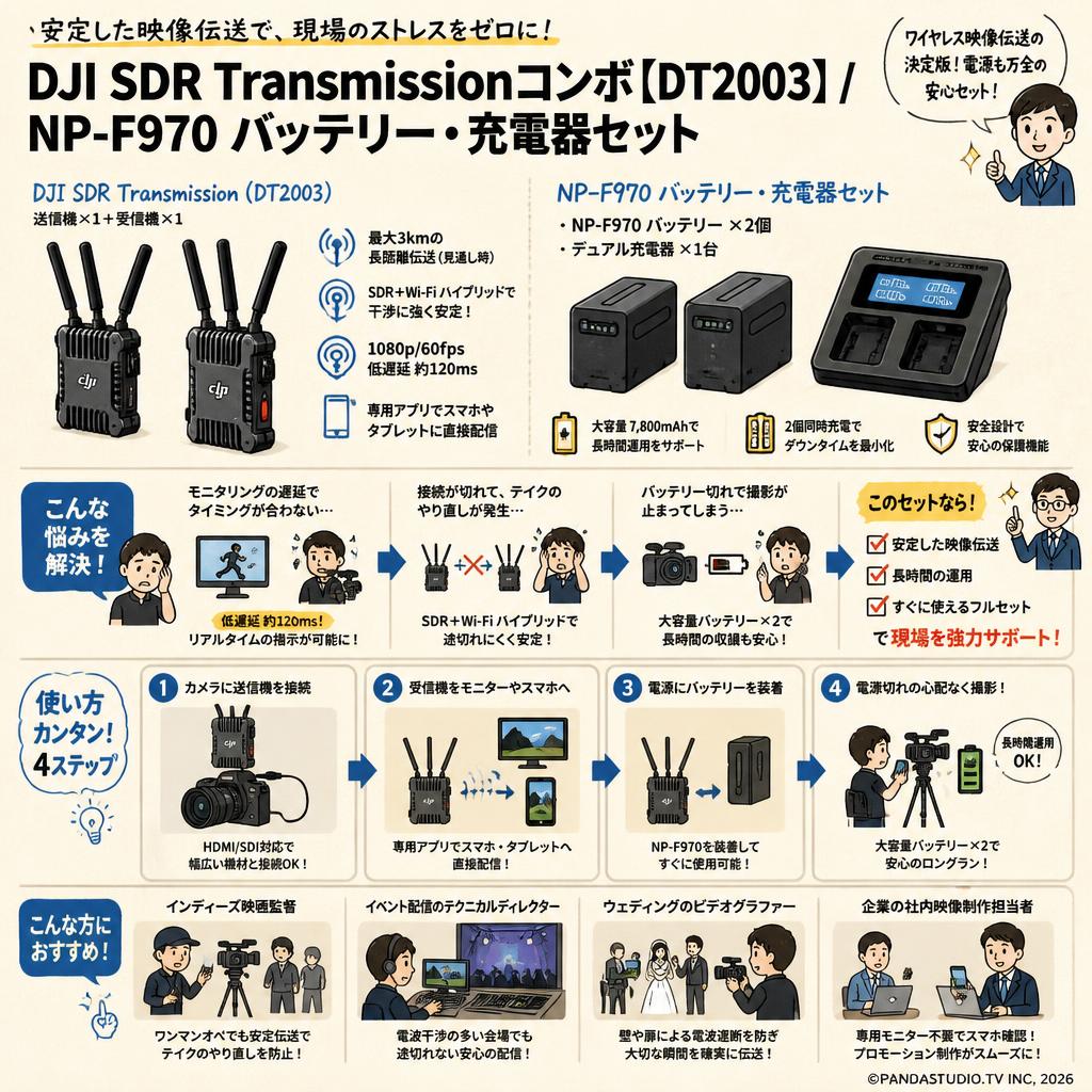 DJI SDR Transmissionコンボ【DT2003】/ NP-F970 バッテリー・充電器セット おもな対象のお客様