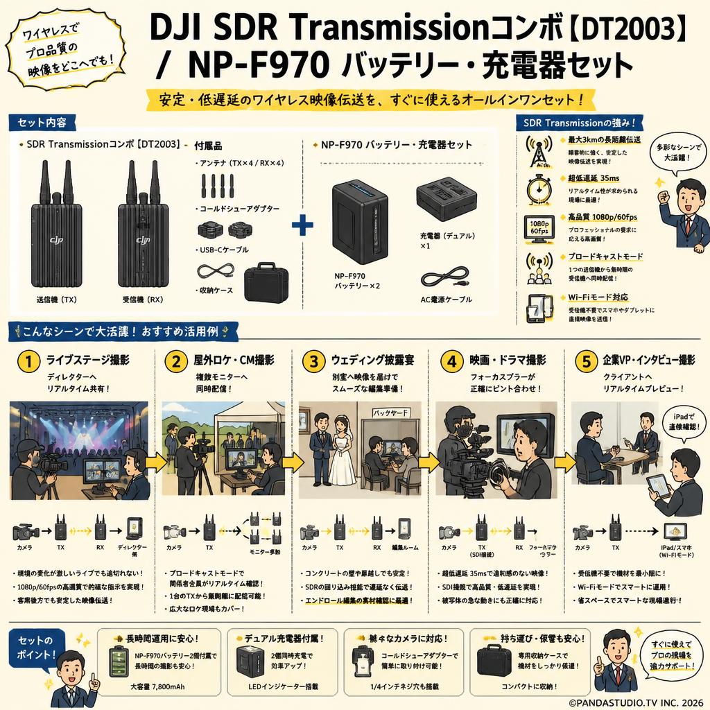 DJI SDR Transmissionコンボ【DT2003】/ NP-F970 バッテリー・充電器セット 用途