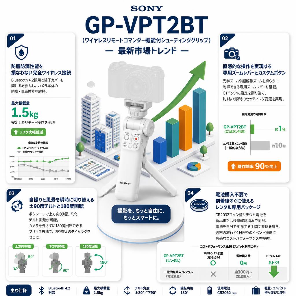 SONY GP-VPT2BT（ワイヤレスリモートコマンダー機能付シューティンググリップ）ホワイト セールスポイント