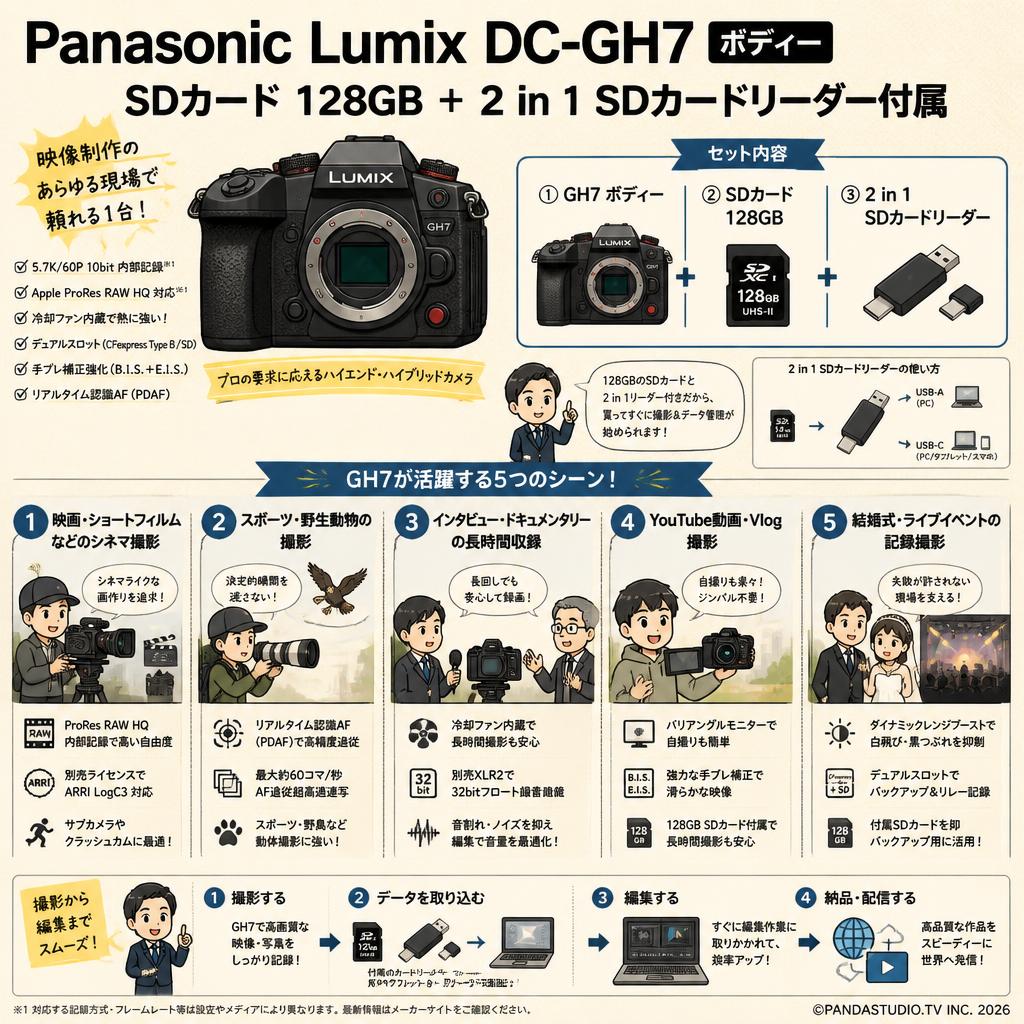 Panasonic Lumix DC-GH7ボディー SDカード 128GB ＋ 2 in 1 SDカードリーダー付属 用途