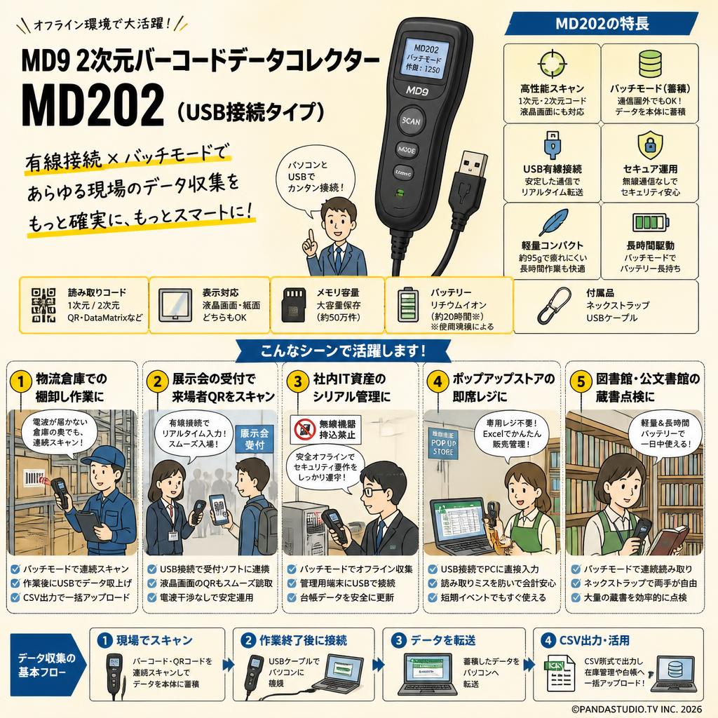 MD9 2次元バーコードデータコレクターMD202（USB接続タイプ） 用途