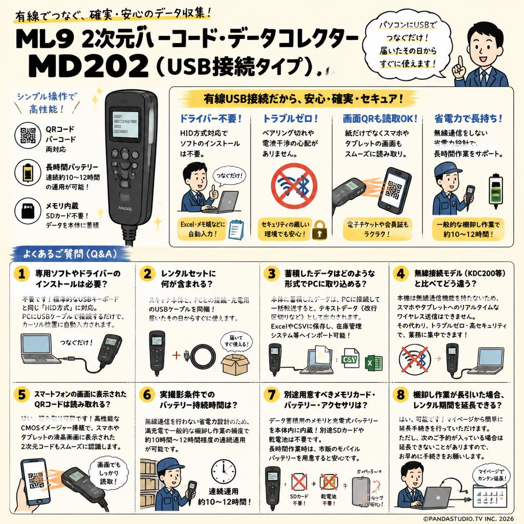 MD9 2次元バーコードデータコレクターMD202（USB接続タイプ） FAQ（よくある質問と答え）