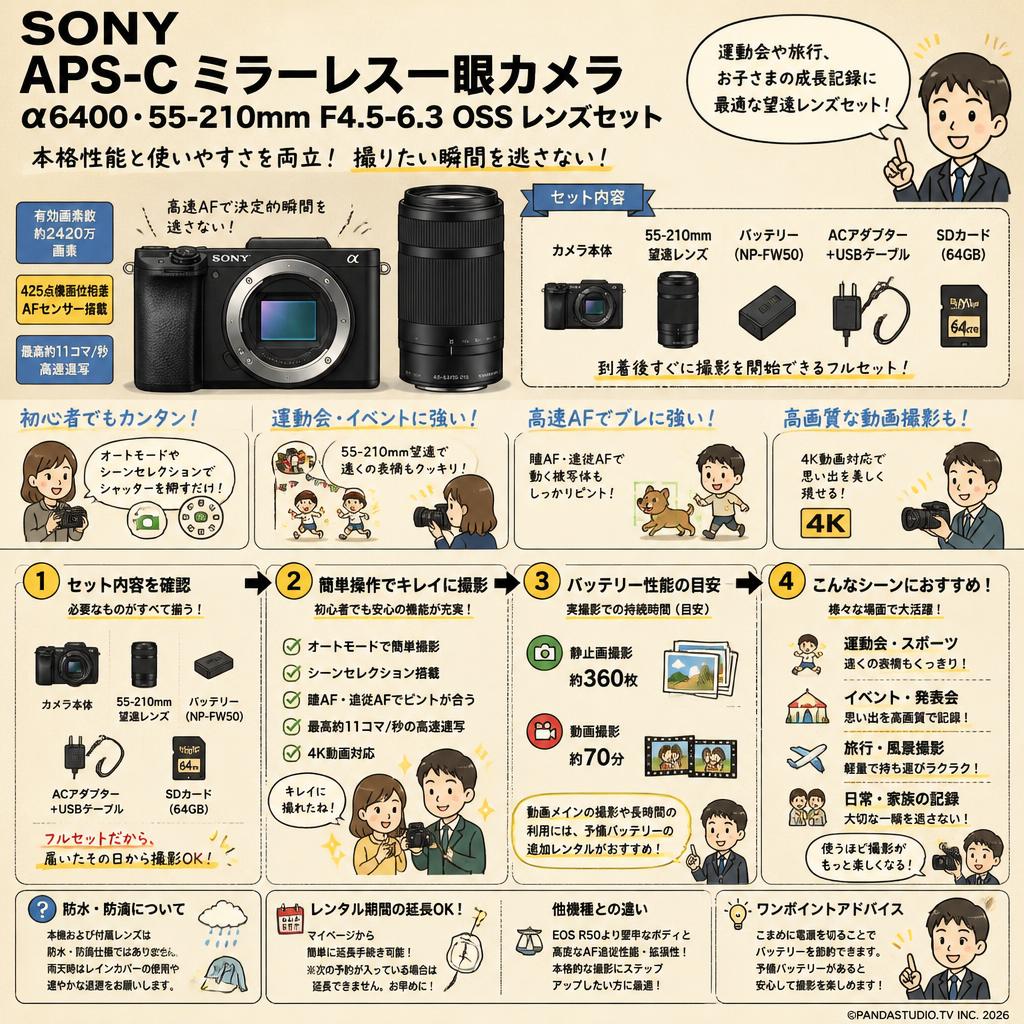 SONY APS-C ミラーレス一眼カメラ α6400・55-210mm F4.5-6.3 OSS レンズセット FAQ（よくある質問と答え）